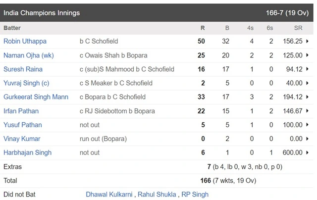 india champions first match result in world championship of legends 2024