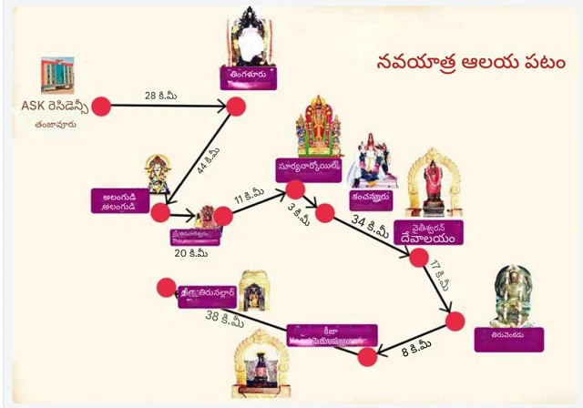 Kumbakonam Navagraha Temples map