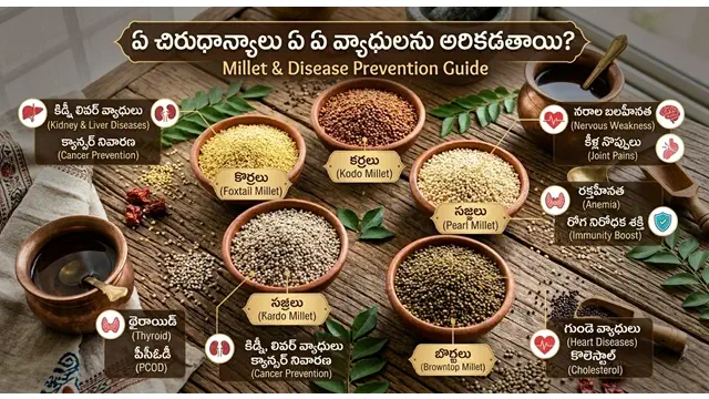 Millets health benefits telugu prevent diseases